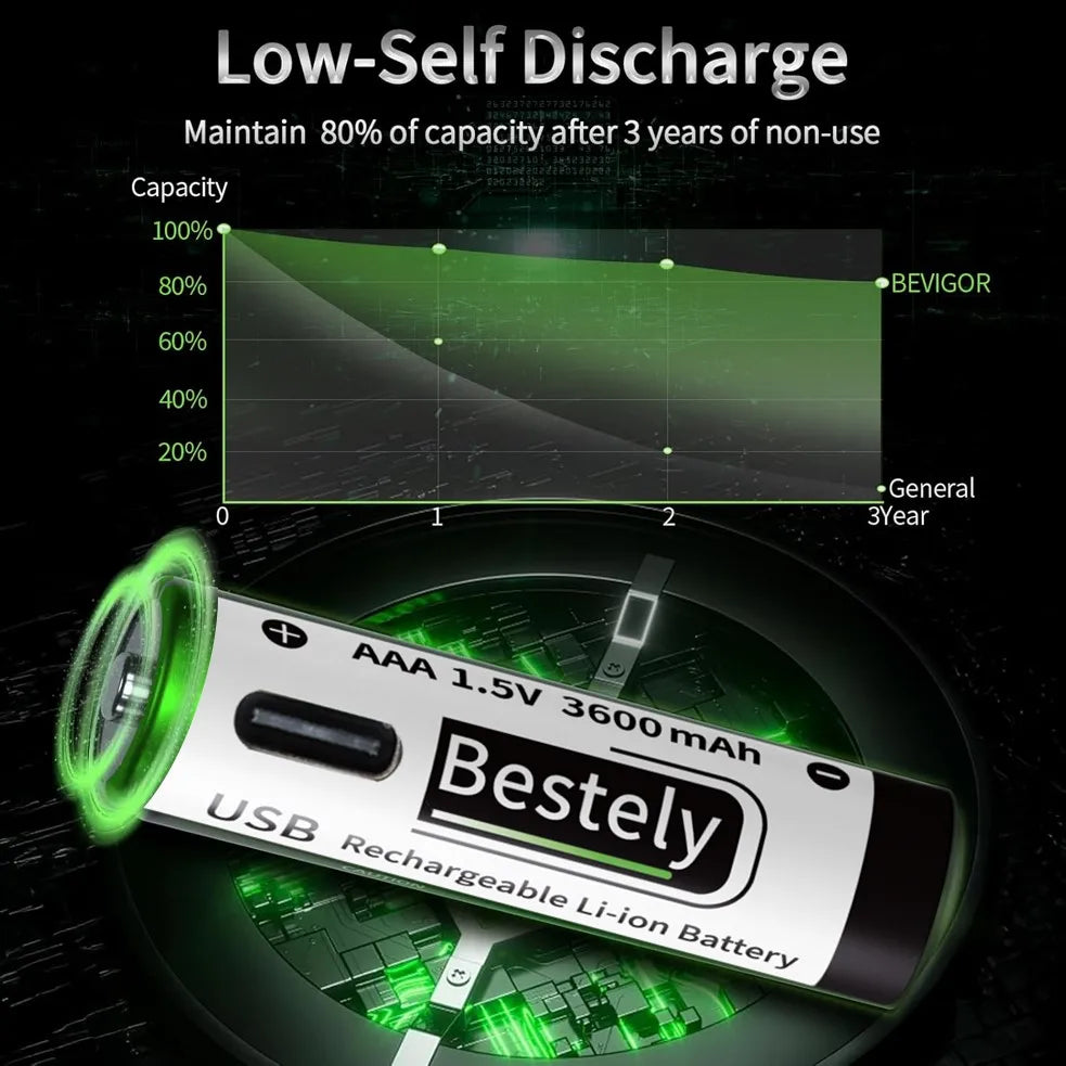 USB-C Rechargeable AAA Batteries 3600mAh